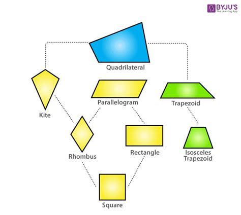 Area of a Rhombus Formulae, Examples and More!