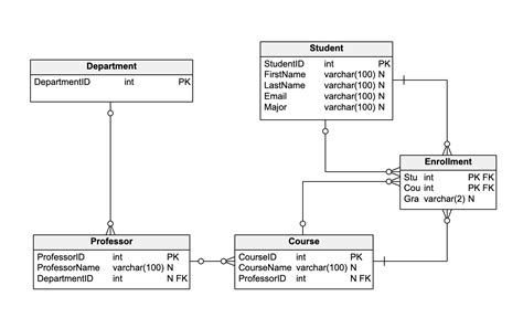 examples of schema diagram