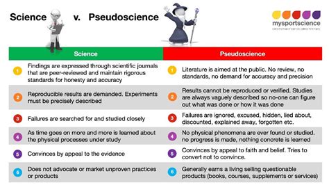 examples of science rather than pseudoscience