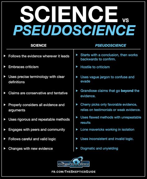 examples of science vs pseudoscience