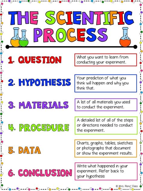 examples of scientific learning questions