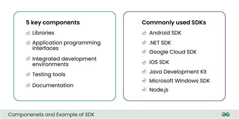 examples of sdk