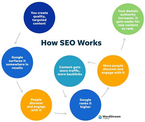 examples of search engine optimization