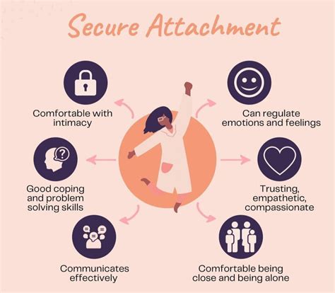 Examples Of Secure Attachment In Relationships