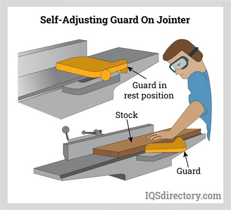 Examples Of Self Adjusting Guards