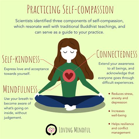 examples of self compassion practices