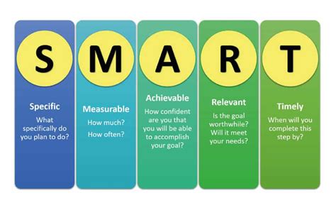 examples of self improvement at work
