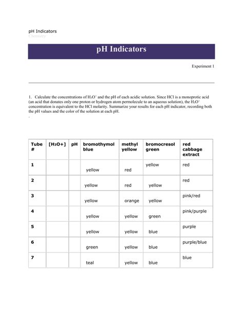 Examples Of Self Indicators In Chemistry