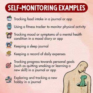 examples of self monitoring strategies
