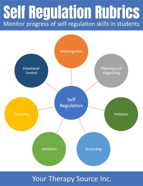 examples of self regulation in school