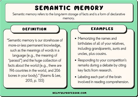 examples of semantic long-term memory