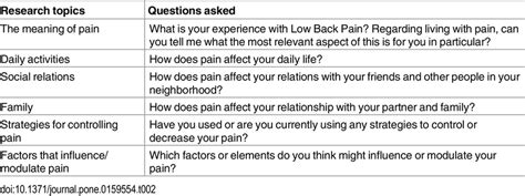 examples of semi structured interview questions for research
