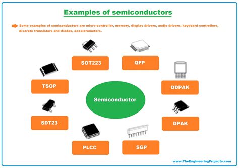 Examples Of Semiconductors Being Used In Electronics