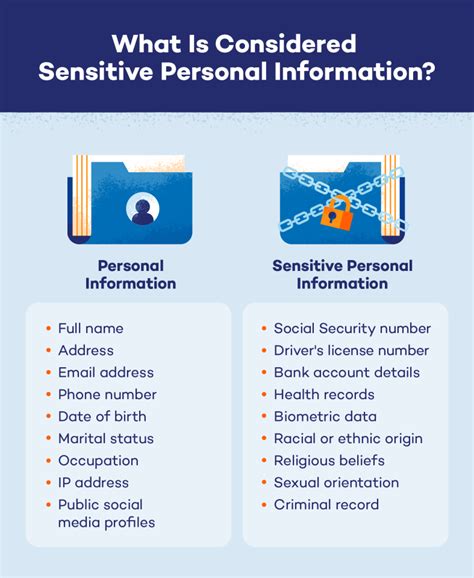 examples of sensitive personal information spi
