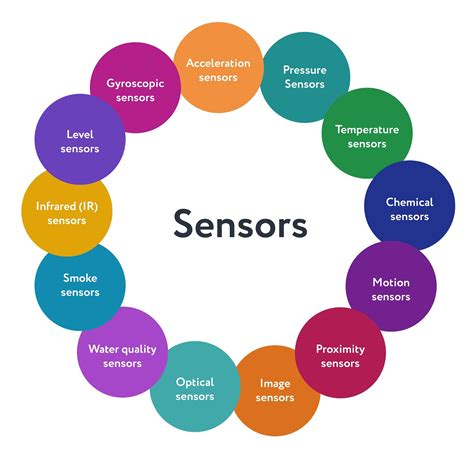 examples of sensors in iot