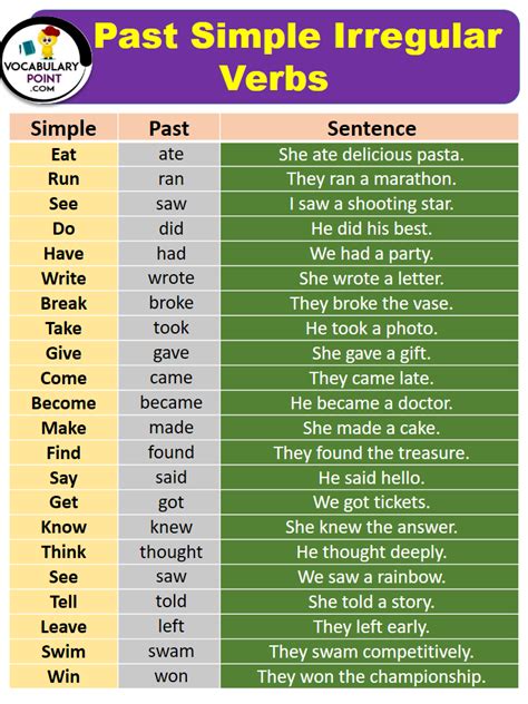 examples of sentences using irregular verbs in the past tense