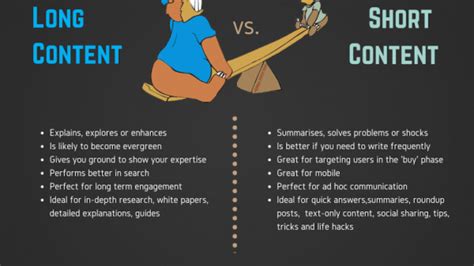 examples of short form content