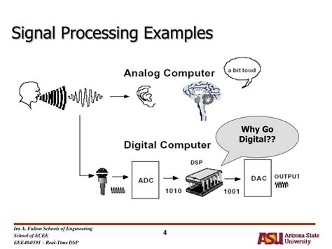 Examples Of Signal Processing