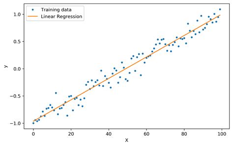examples of simple linear regression in machine learning