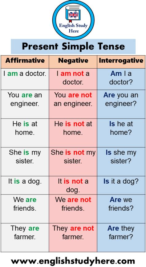examples of simple present tense affirmative negative interrogative