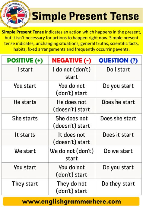 examples of simple tense in english