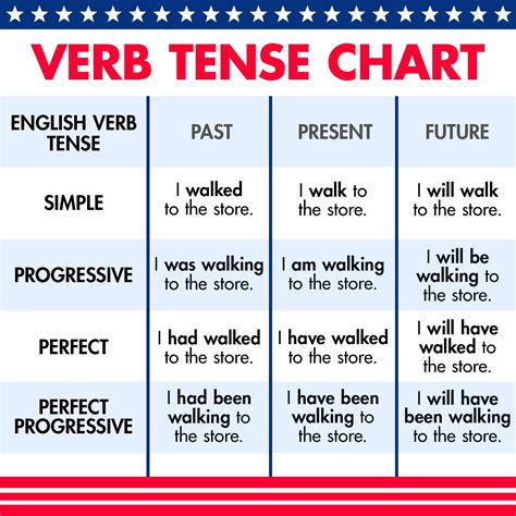 examples of simple tenses of verbs