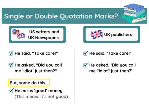 examples of single and double quotation marks