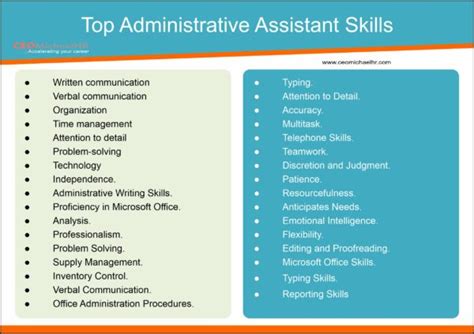 examples of skills for administrative assistant