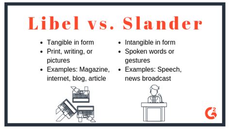 examples of slander and libel cases