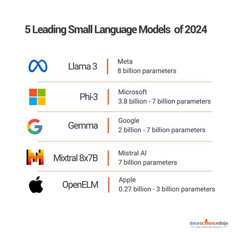 examples of small language models