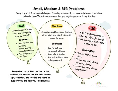 examples of small medium and big problems