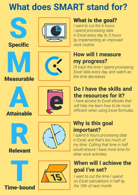 Examples Of Smart Goals For Professional Development Plan