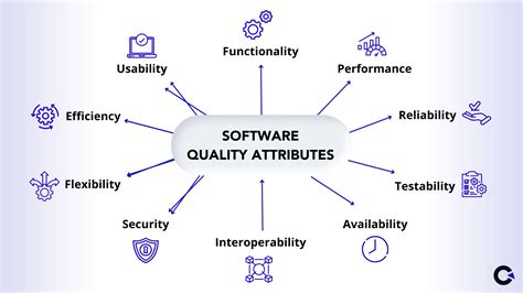 Examples Of Software Quality Attributes