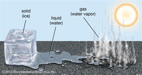 examples of solid to liquid phase change