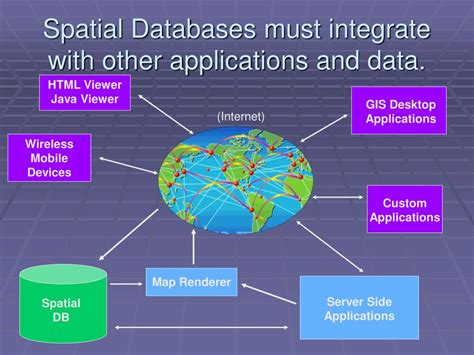 examples of spatial databases