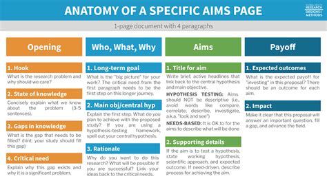 Thesis Objectives Sample Thesis Title Ideas for College