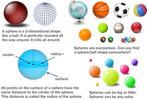 examples of spherical objects
