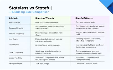 examples of stateful widgets