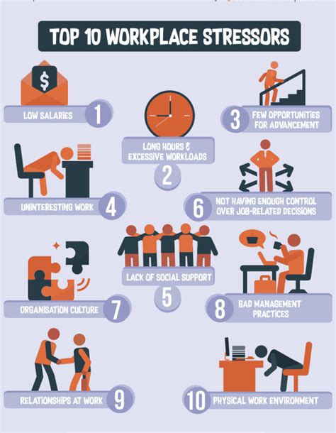 examples of stress in the workplace