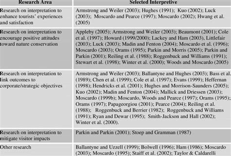 examples of study area in research pdf