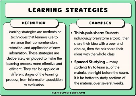 Study Strategies Examples