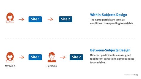 Examples Of Subject Design