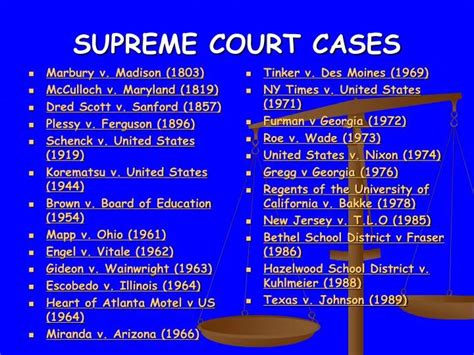 examples of supreme court cases uk