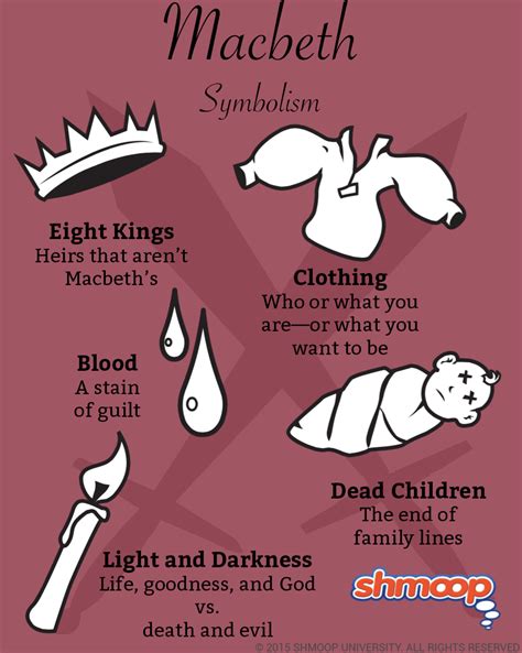 examples of symbolism in macbeth