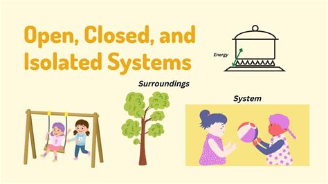Examples Of Systems Science