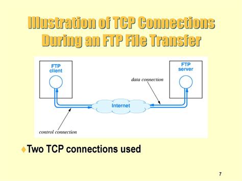 Examples Of Tcp Connections