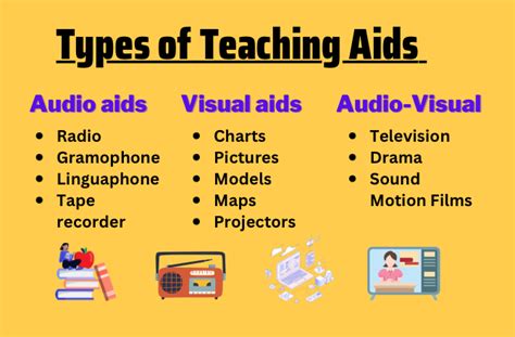 examples of teaching aids in science