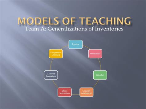 Examples Of Teaching Models