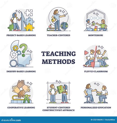 examples of teaching techniques