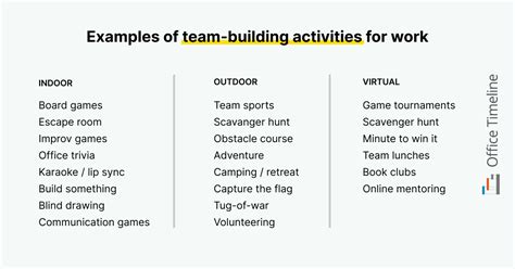 examples of team building exercises in the workplace